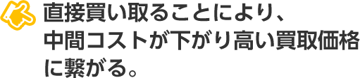 直接買い取ることにより、中間コストが下がり高い買取価格に繋がる。